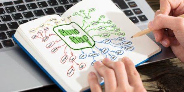 mind mapping atau peta-minda-manfaat serta penjelasannya